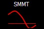 SMMT